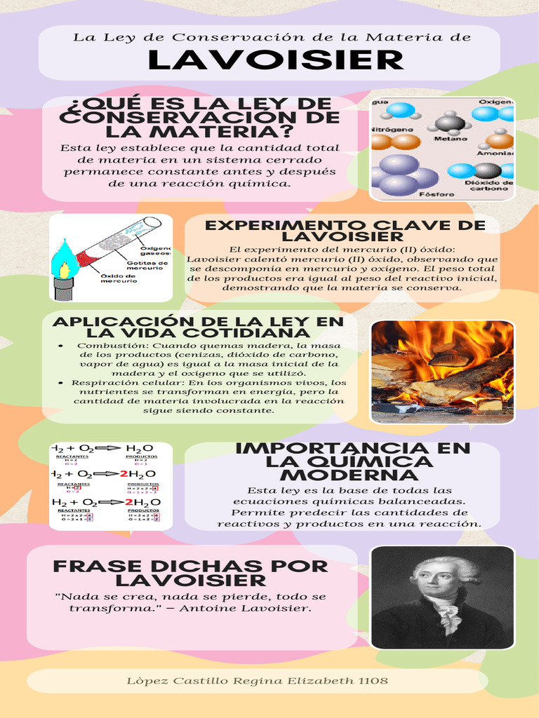 Infografia de Lavoisier | PDF