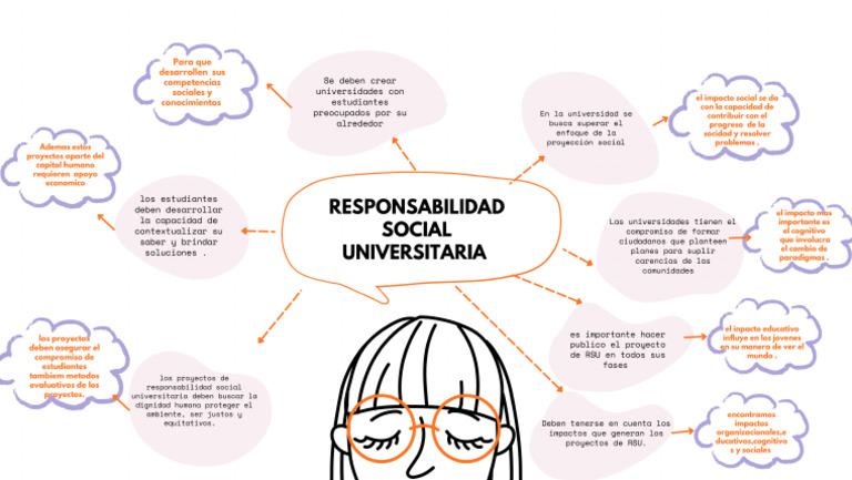 Responsabilidad Social Universitaria Pdf