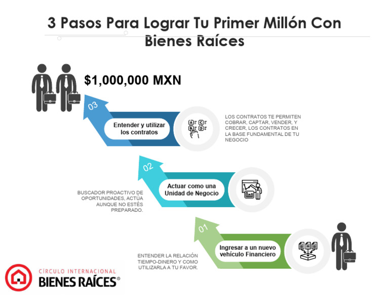 Primer Millón en Bienes Raíces: 3 Pasos | PDF | Finanzas y dinero | Derecho