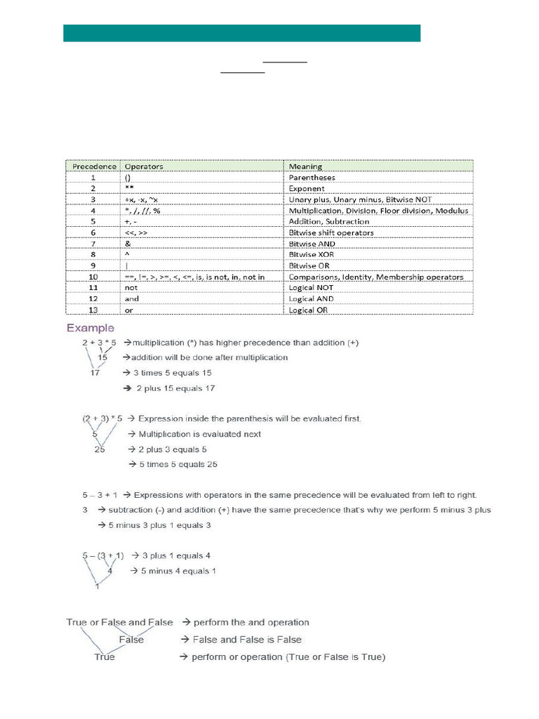Lesson 19 Precedence of Operators | PDF