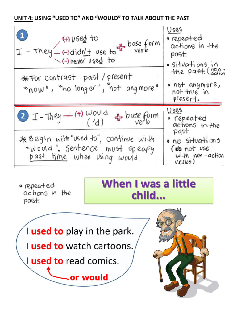 GRAMMAR NOTES UNIT 4 - Used To and Would | PDF