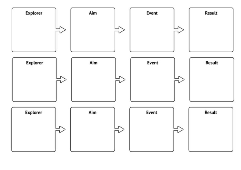 Explorers Chart | PDF