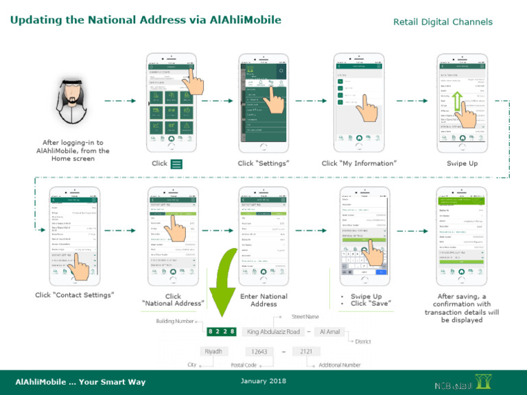 The National Address Via AlAhliMobile | PDF