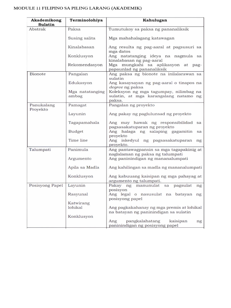 Module 11 Filipino Sa Piling Larang (Akademik) | PDF