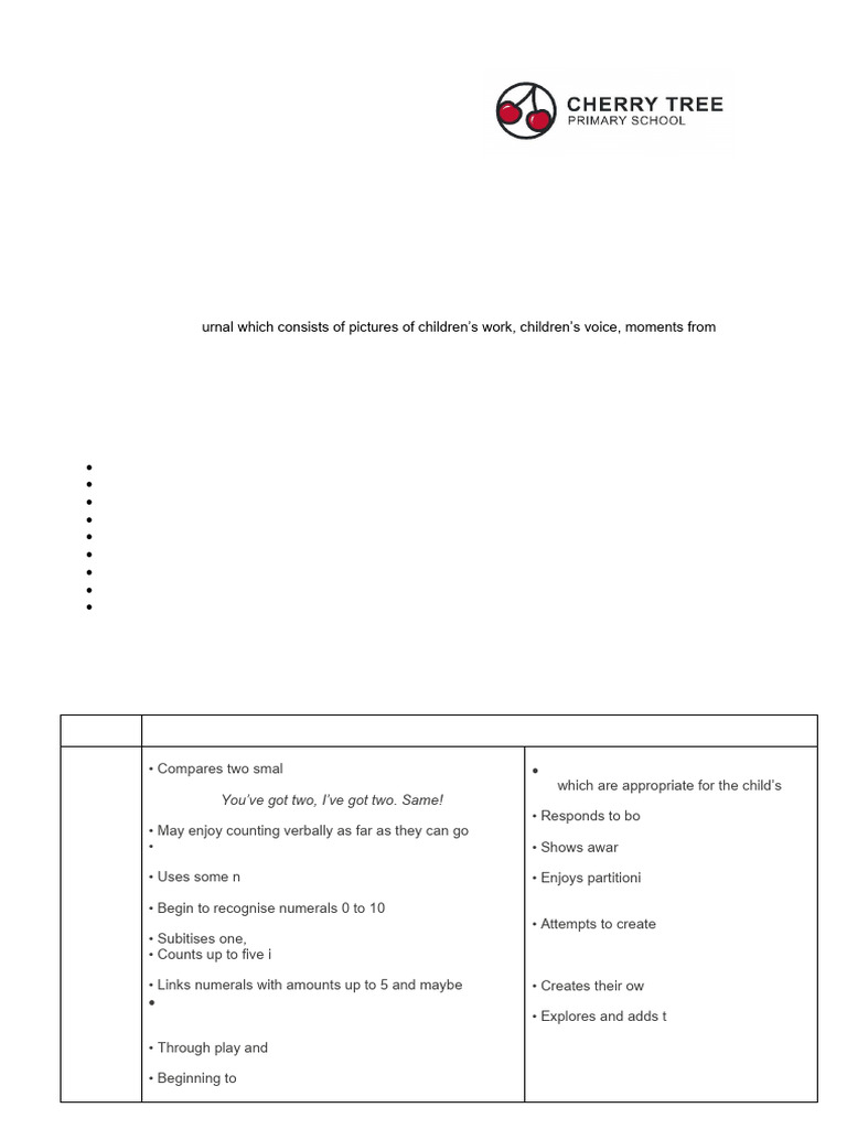 Maths Progression Eyfs
