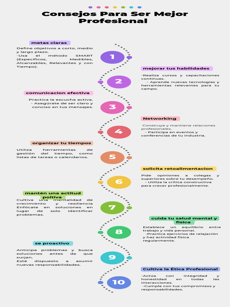Consejos para Ser Mejor Profesional | PDF