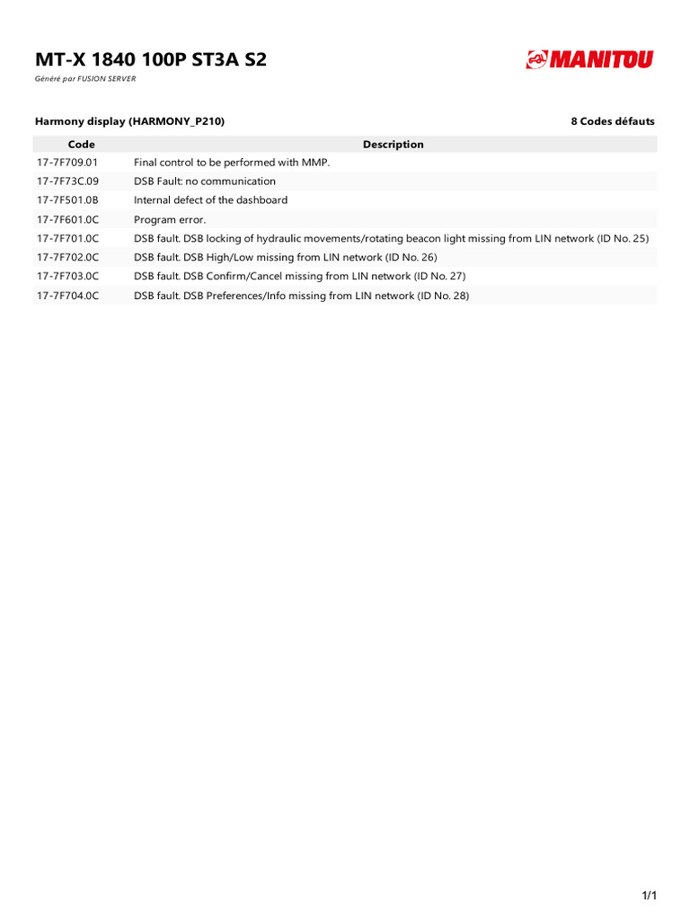Faults Code | PDF