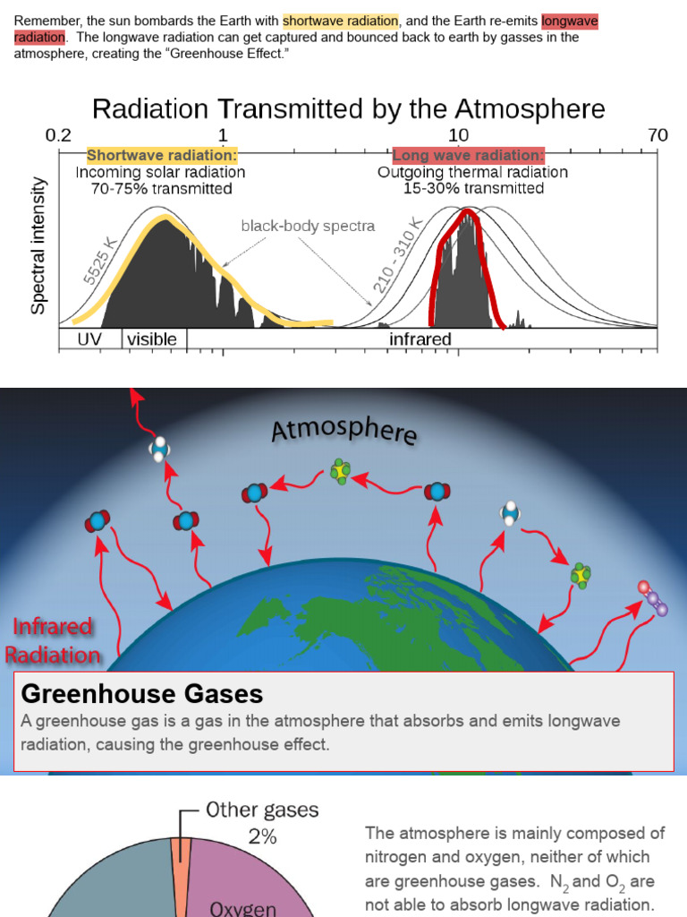 Greenhouse Gases | PDF | Greenhouse Gas | Greenhouse Effect