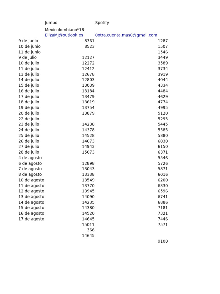 MICROSOFT REWARDS RULES visual data 3