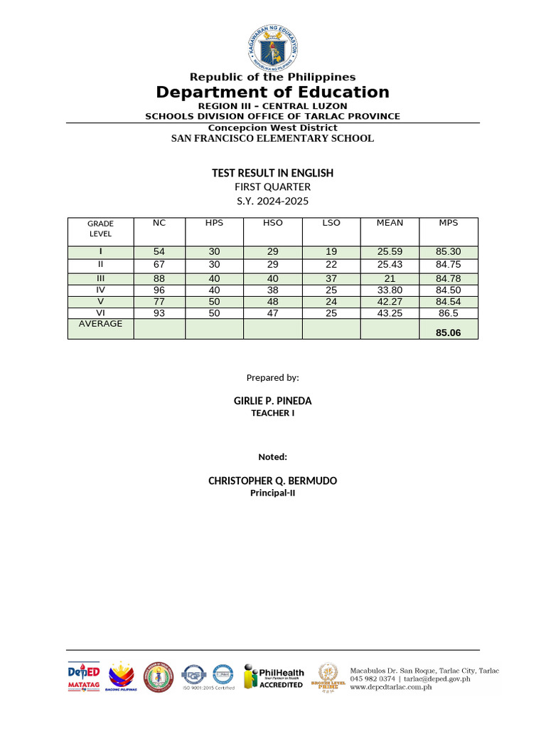 Test Result in English | PDF