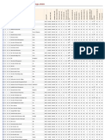 MBA FT Rankings