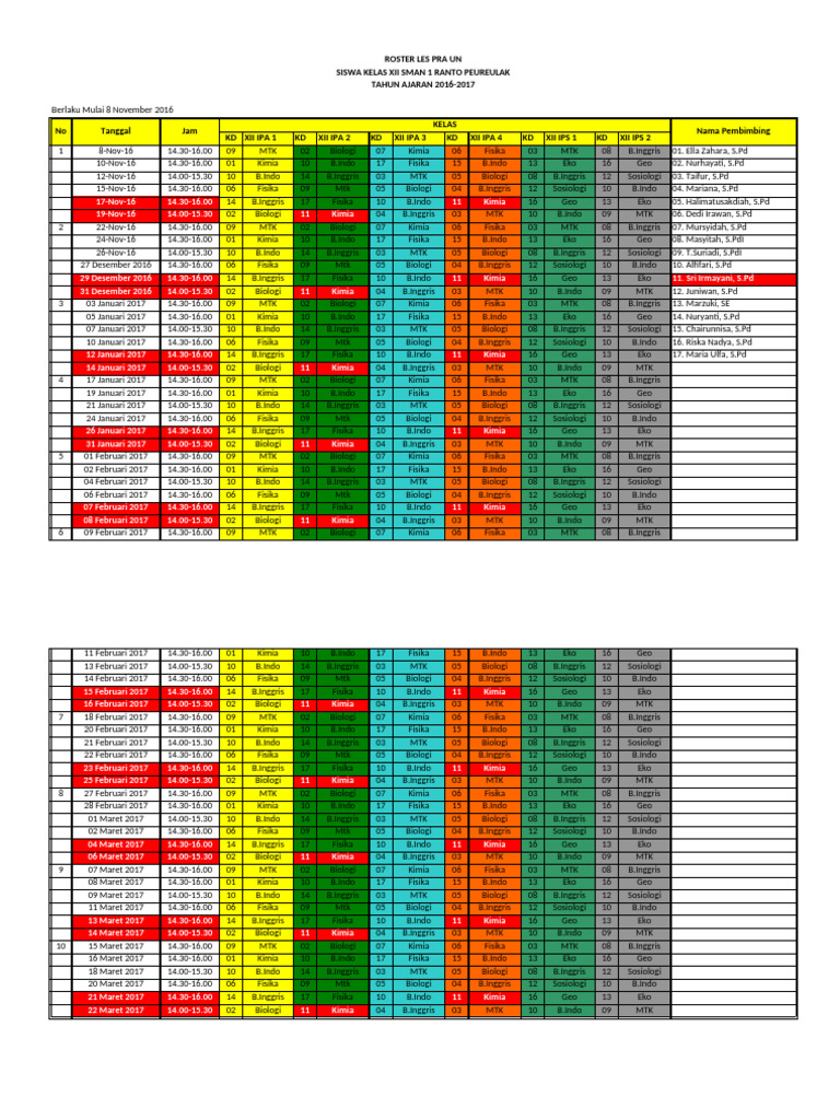 Roster Les | PDF