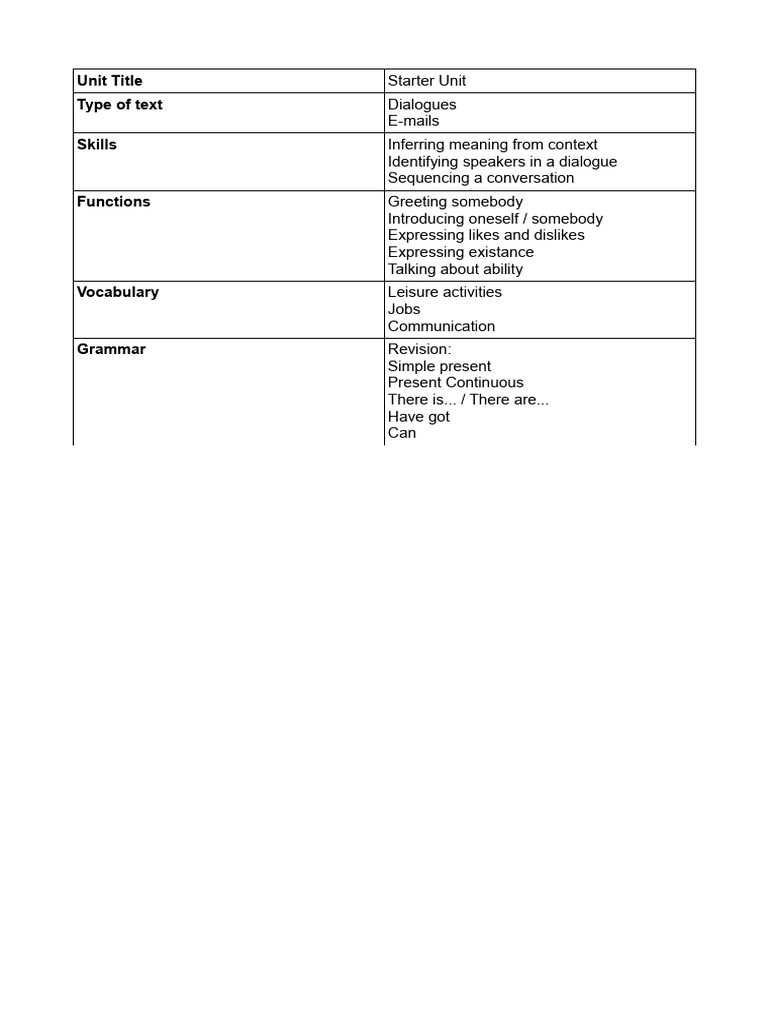 Toolkit 1 starter unit lesson a pdf