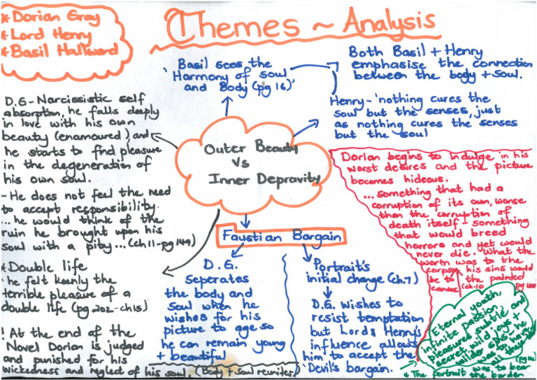 othello-mind-map-pdf