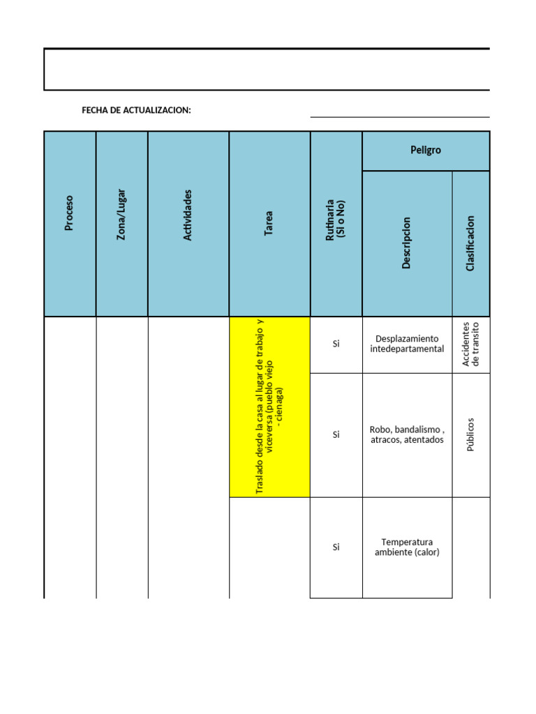 Matriz de Riesgos y Controles SST | PDF