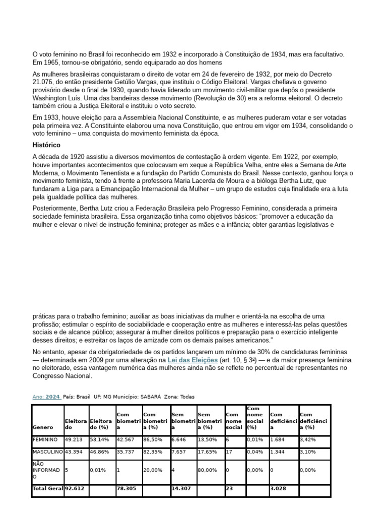 O Voto Feminino No Brasil Foi Reconhecido em 1932 e Incorporado À ...