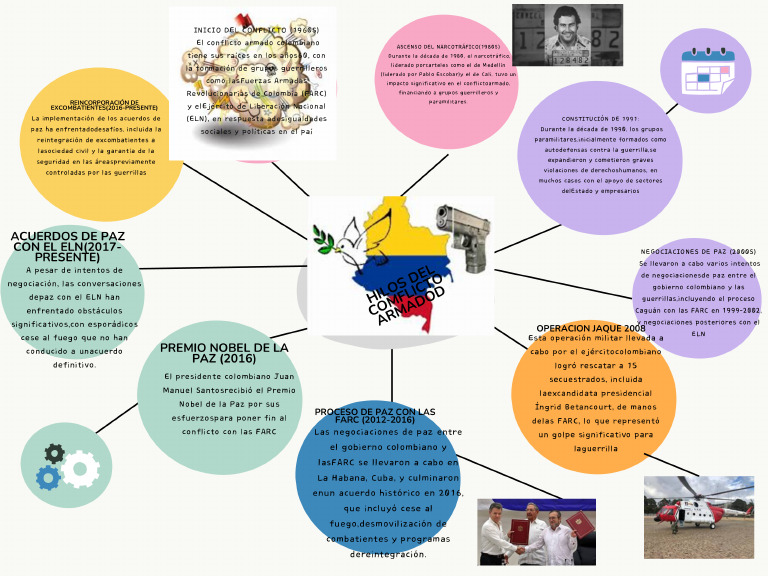 Colorful Modern Mind Map Graph | PDF