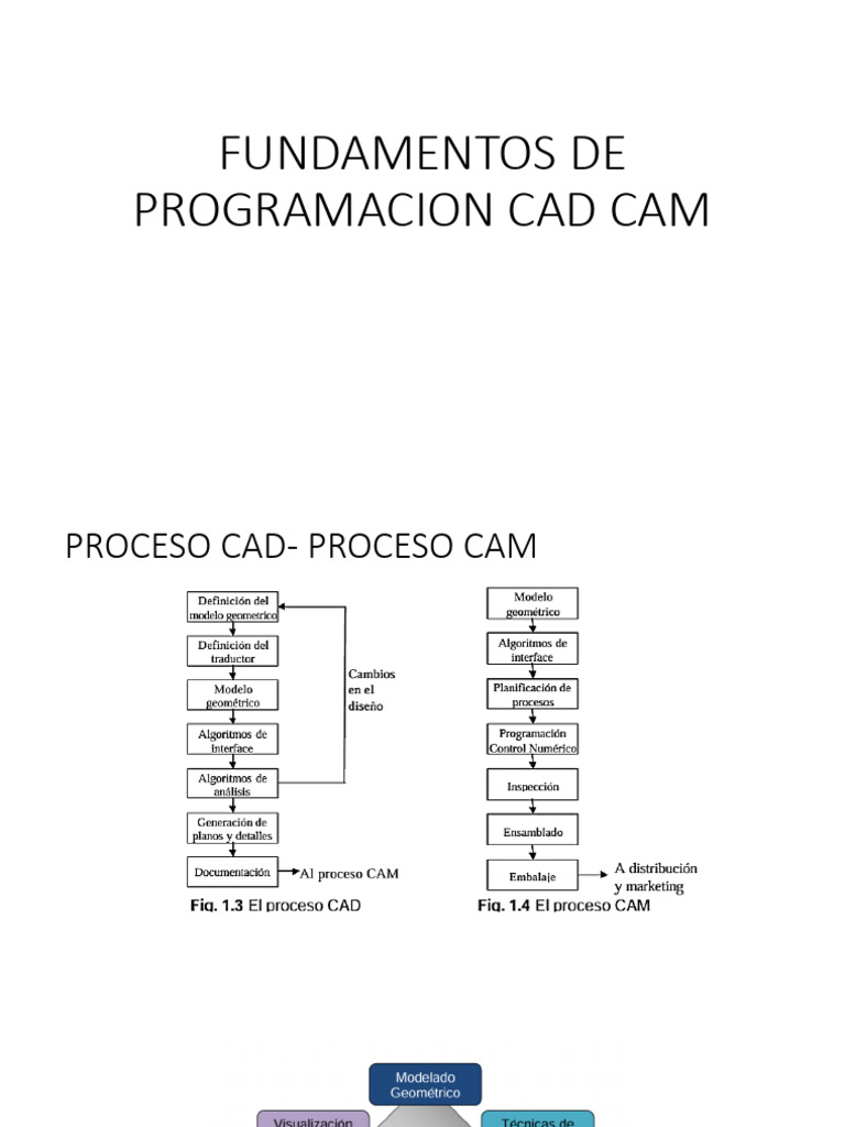 FUNDAMENTOS DE PROGRAMACION CAD CAM | PDF
