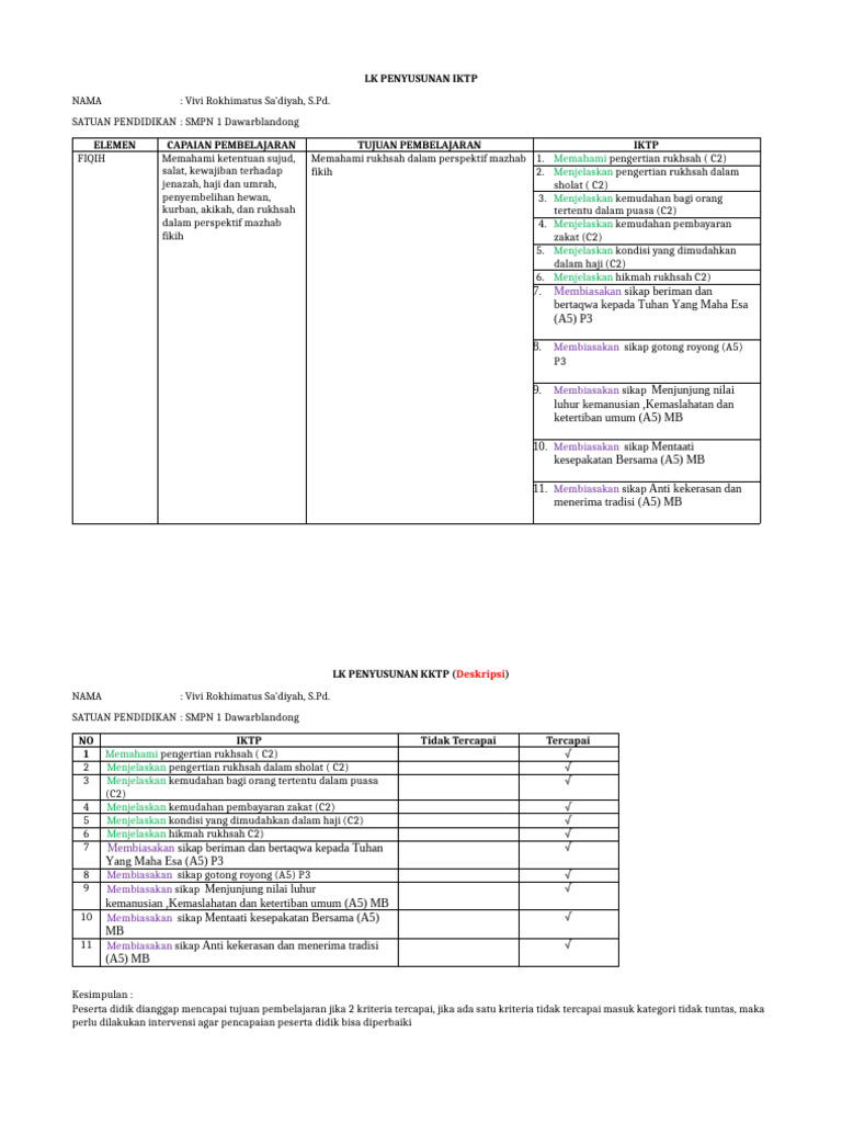 LK Iktp Dan KKTP - Vivi Rokhimatus S | PDF