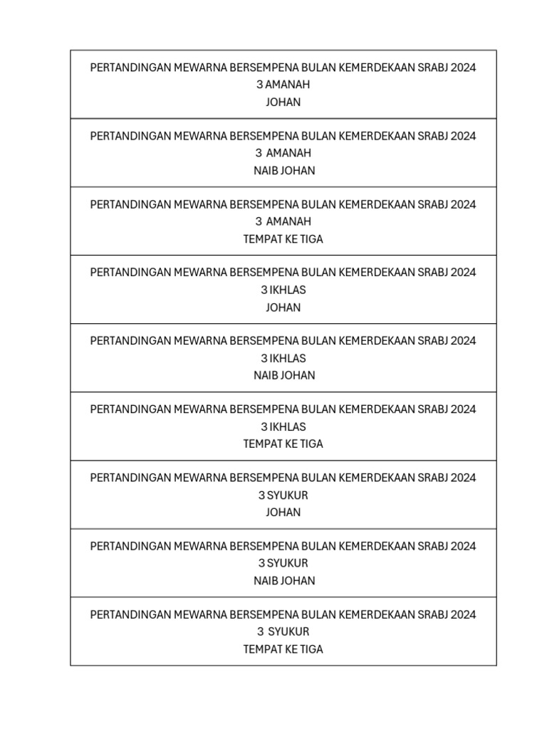 Tahun 3 Mewarna | PDF