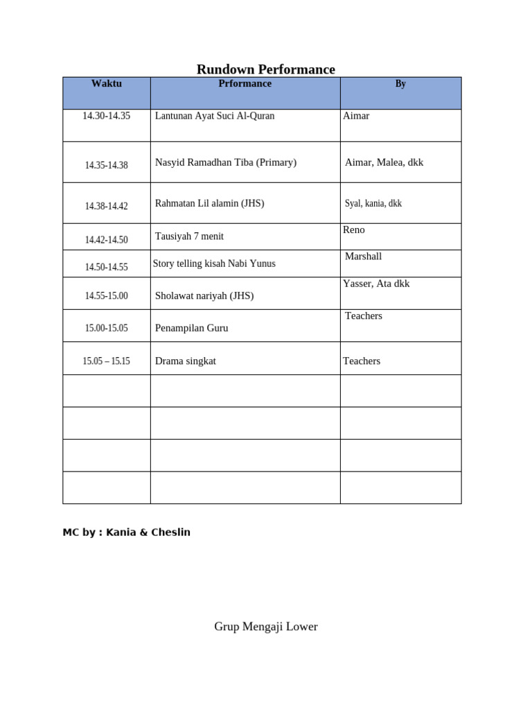 Rundown Performance | PDF
