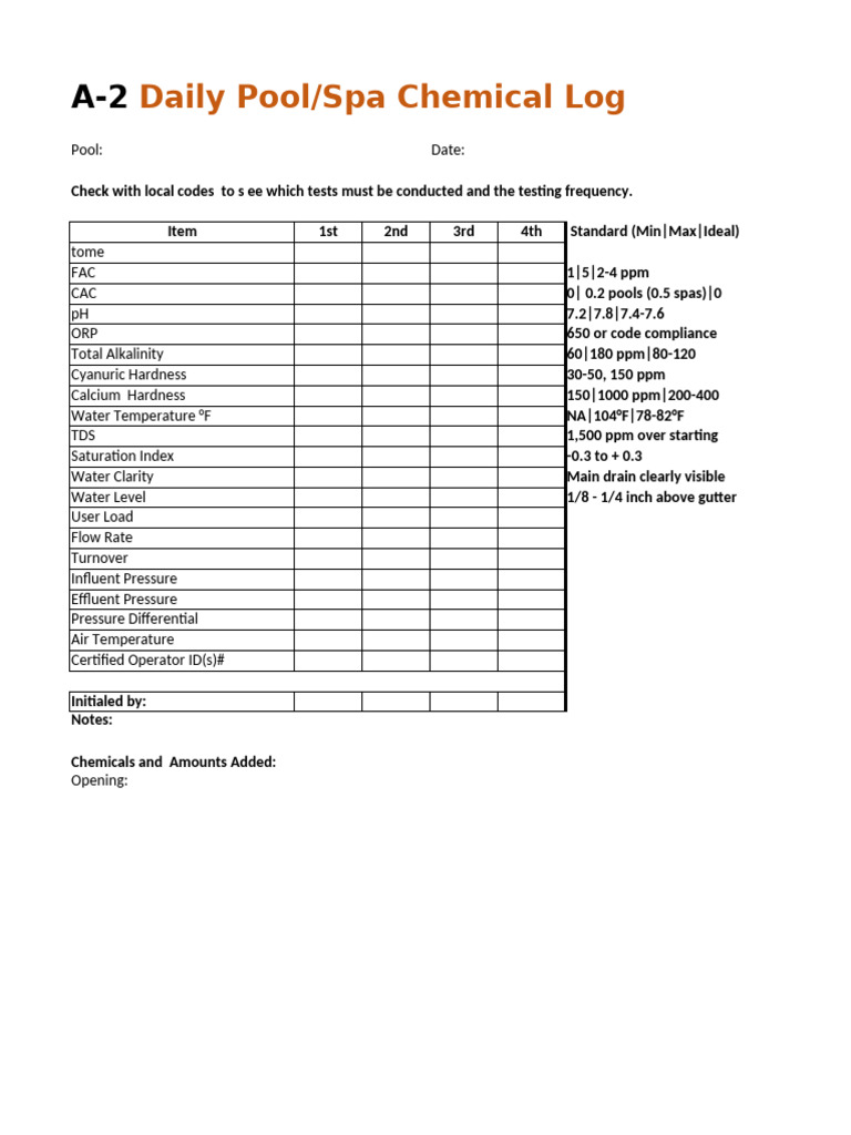 A-2 Daily Poo | PDF