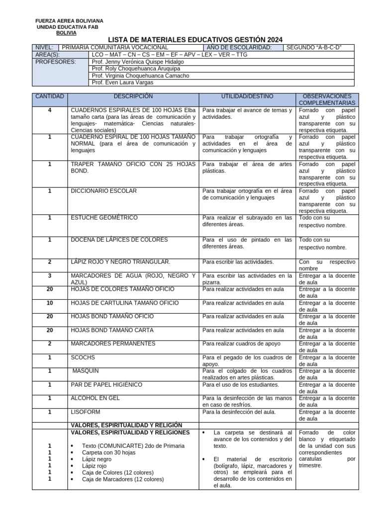 Lista de Materiales 2024 | PDF
