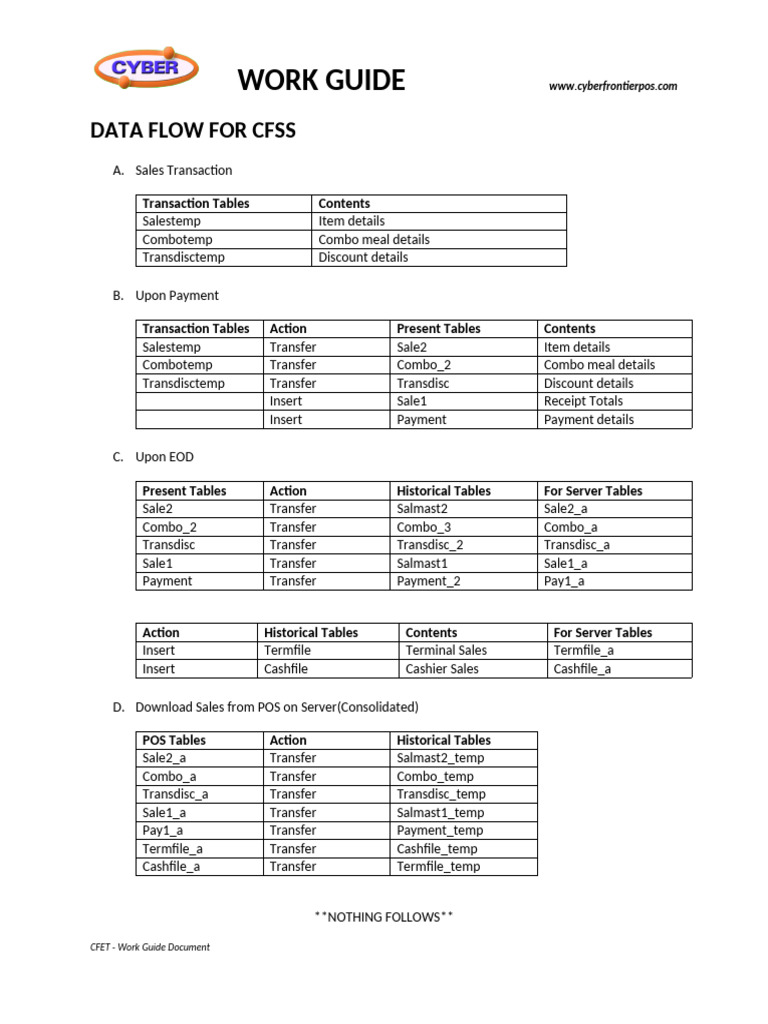 WG - Data Flow Cfss | PDF