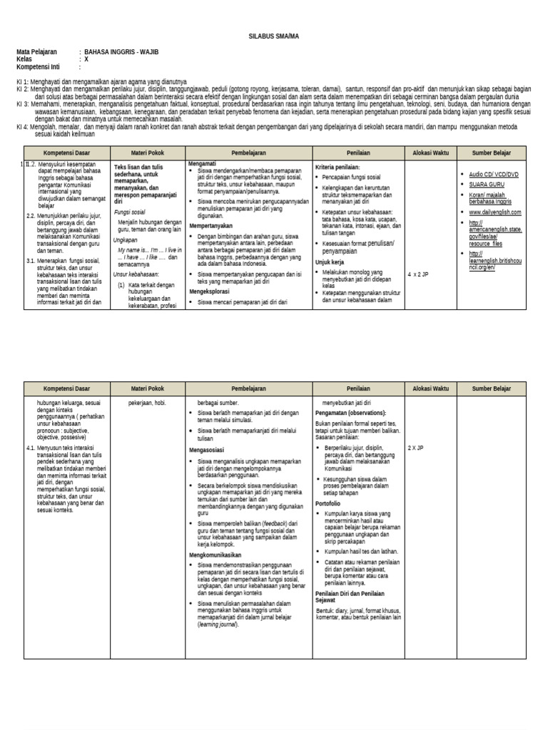 SILABUS | PDF