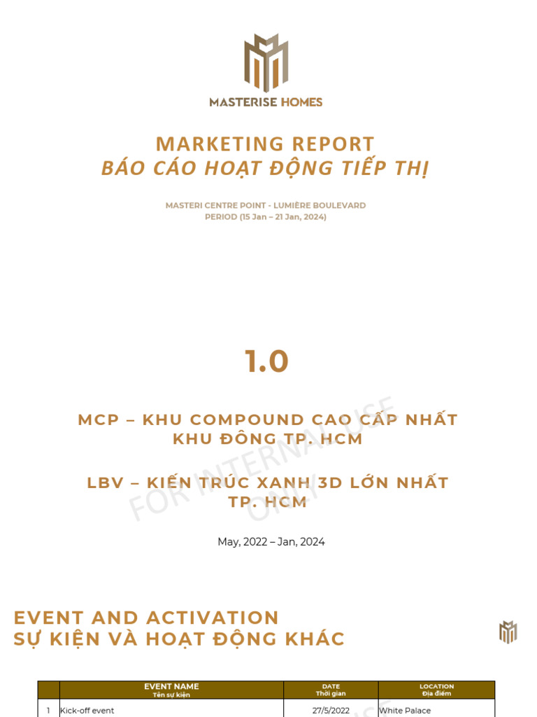 Marketing Report For Agents - MCP + LBV - Jan 22 | PDF
