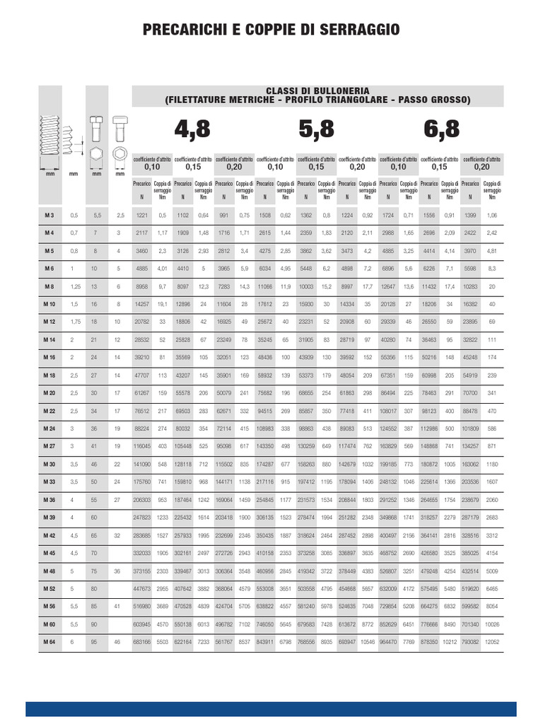 Volantini Di Serraggio Con Impugnatura A Stella, Filettatura M8 X 35 Mm, 2 Pezzi - Foto 9