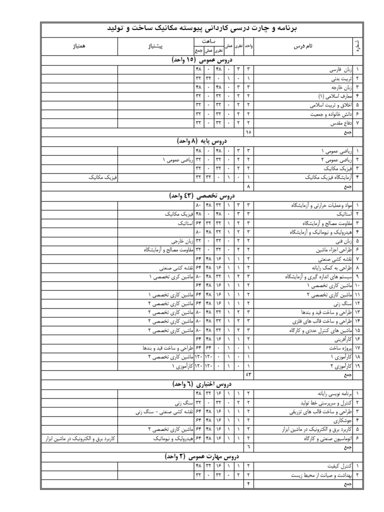 کاردانی ساخت تولید بعد از 98 | PDF
