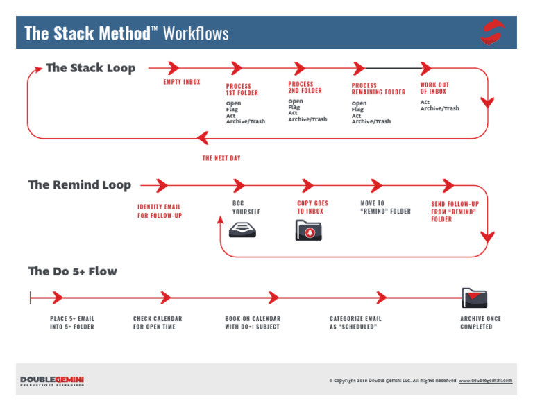 Stack Workflow v5 0620 PR | PDF