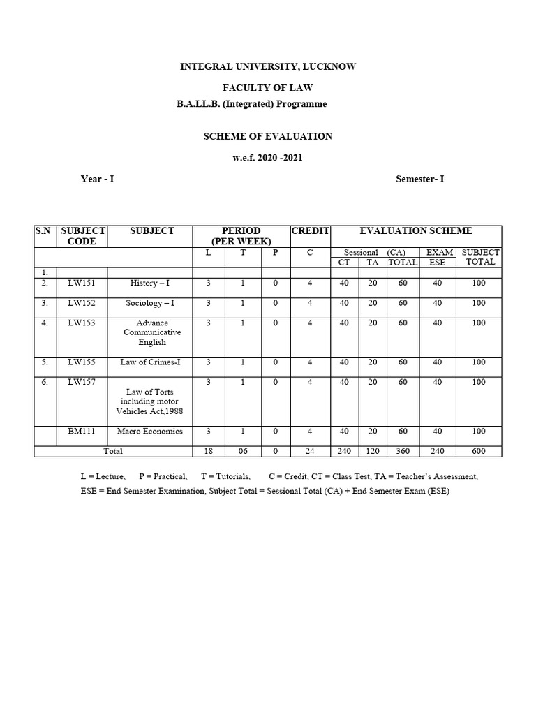 law-syllabus-ba-ll-b-first-sem-2020-21-pdf
