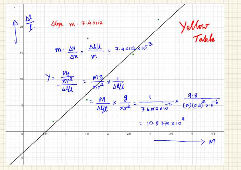 Youngs Modulus Calc | PDF