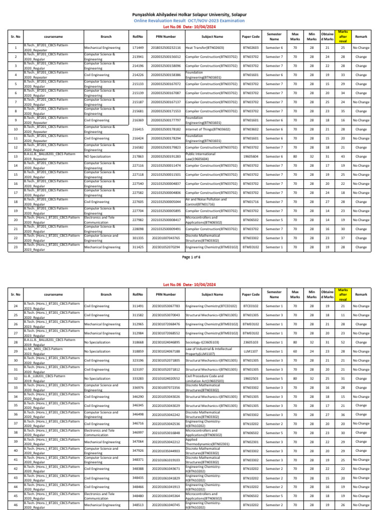 Online Reval Result Lot 6 10042024 | PDF