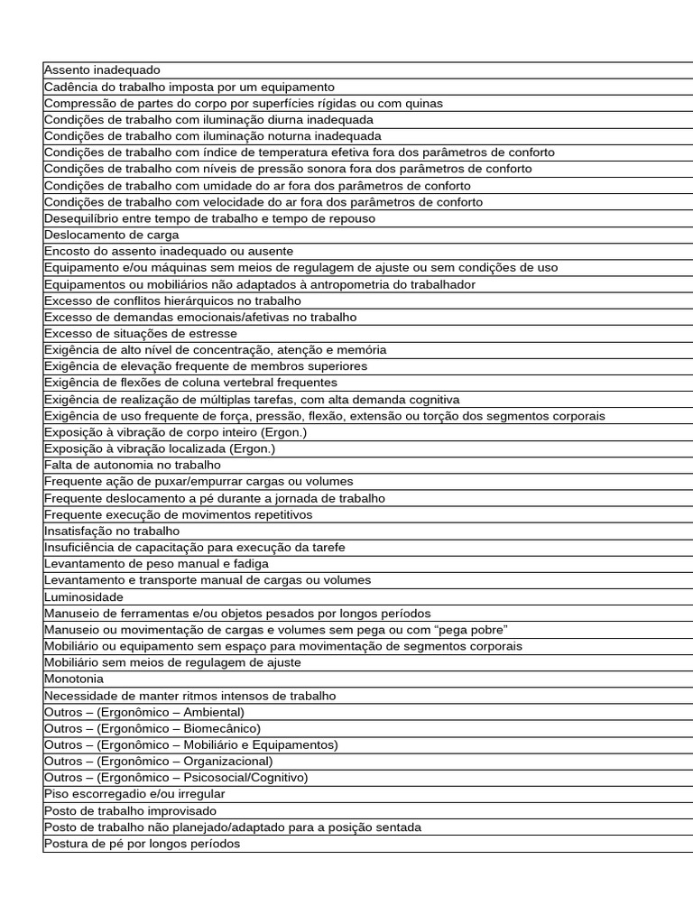 Tabela de Riscos Ergonomicos e de Acidentes - Esocial | PDF
