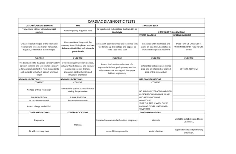 Cardiac Diagnostic Test Summary 1 | PDF