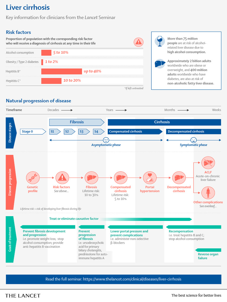 Liver Cirrhosis Pdf