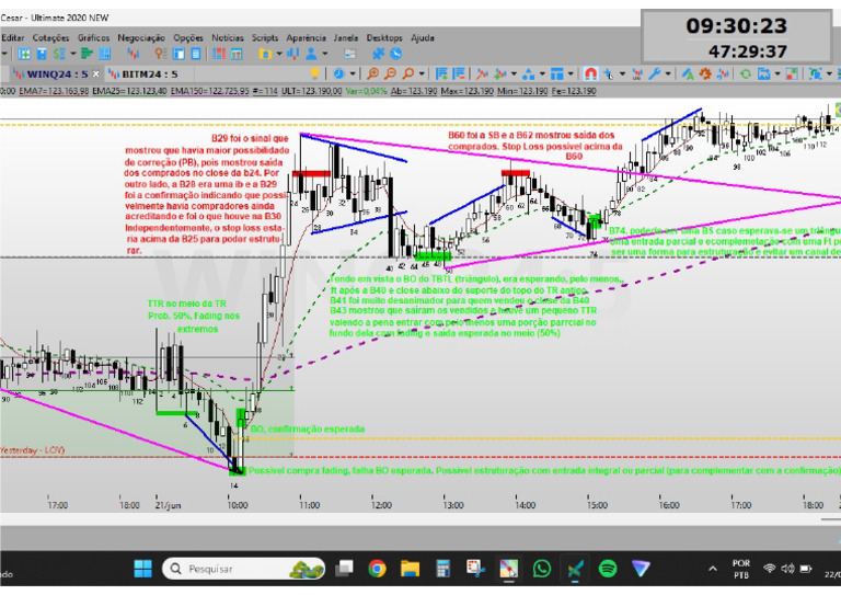 Chart 2 | PDF