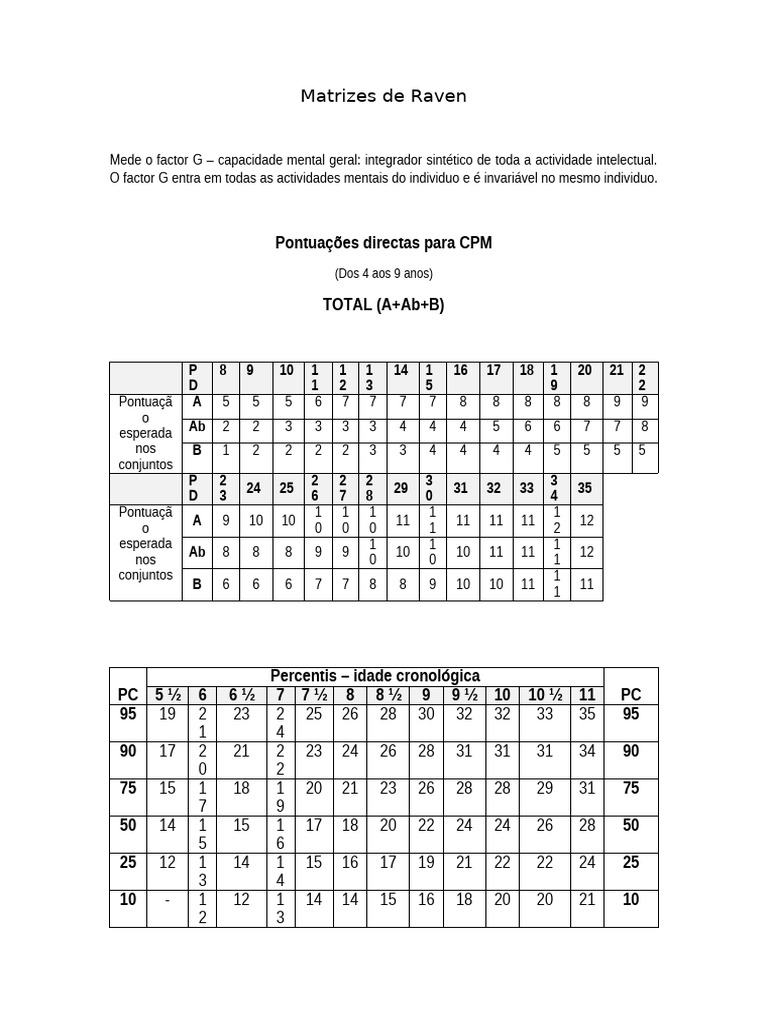 Matrizes de Raven COTAÇÃO | PDF