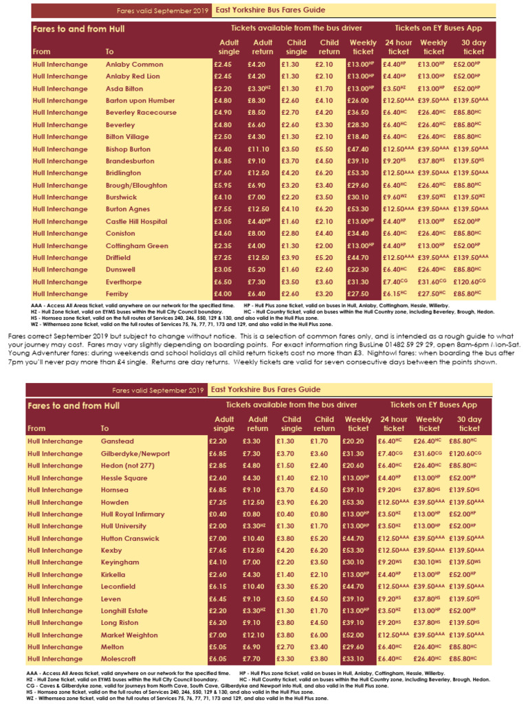 Fares Sheet For Web Amended Melton Fare September 2021 | PDF