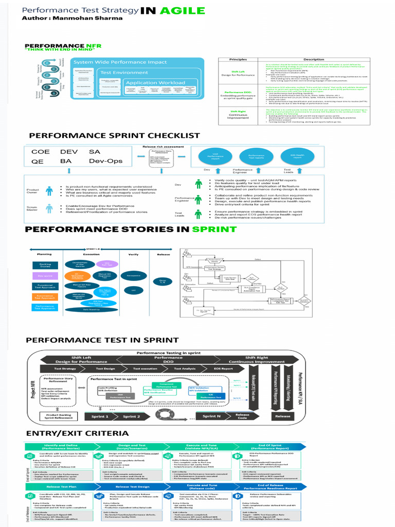 Agile Performanceteststrategy Pdf