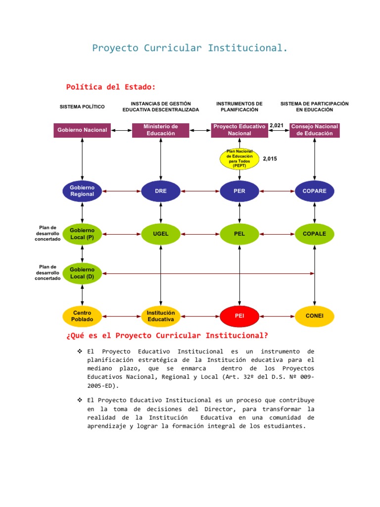Propósitos del Proyecto Curricular Institucional | PDF | Plan de ...