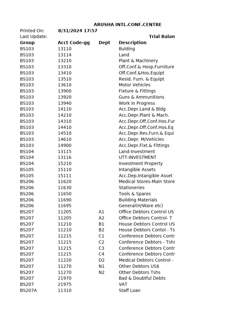 Summary Budget Vs Actual Pdf