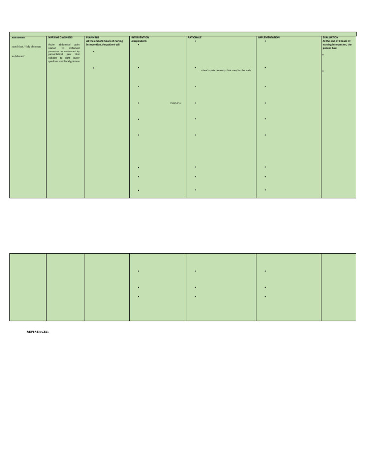 Nursing Care Plan Appendicitis | PDF | Pain | Clinical Medicine
