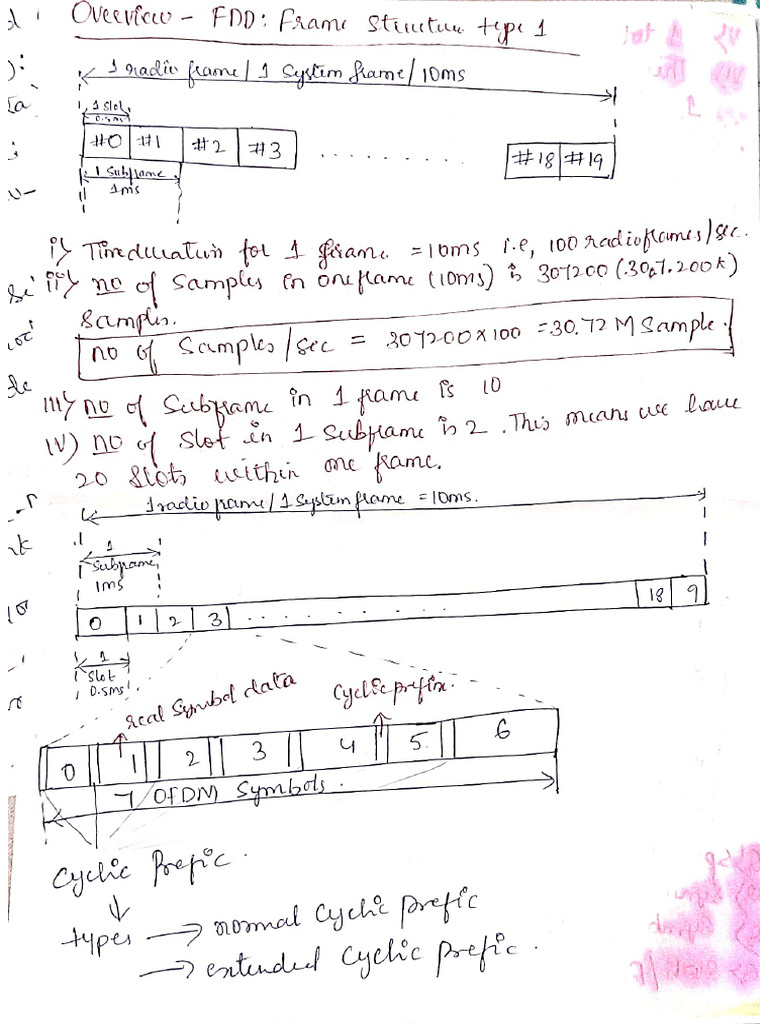 Ofdm Symbols | PDF