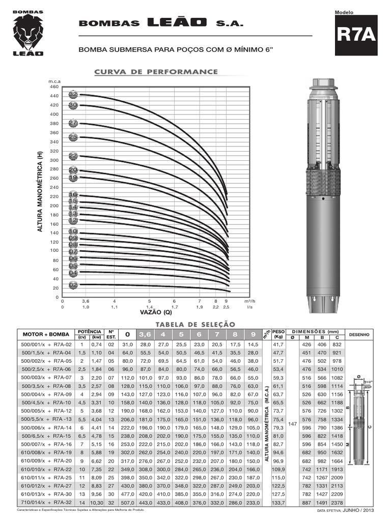 Curva R7A | PDF