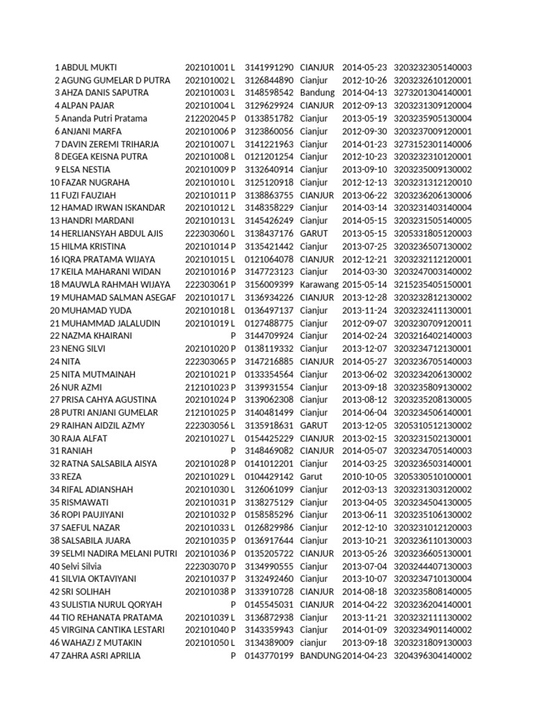 DAFTAR PD KELAS 5 | PDF