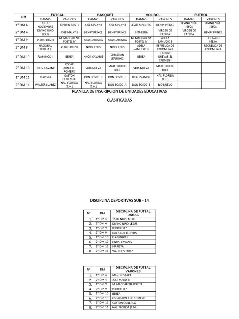 planilla-de-ue-clasificadas-zona-capital-2-pdf